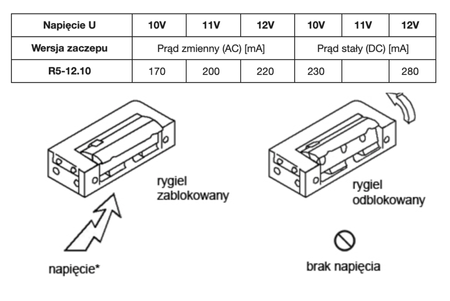 Elektrozaczep R5 12V wąski rewersyjny